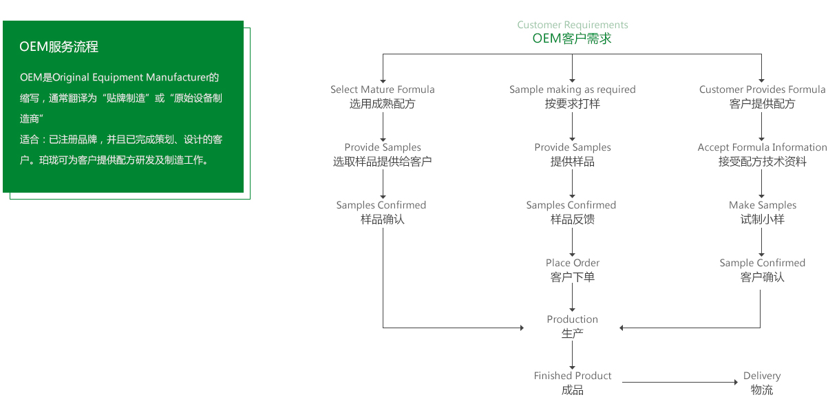 oem.jpg